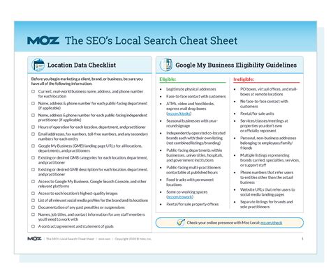 moz local troubleshooting|The SEO’s Local Search Cheat Sheet .